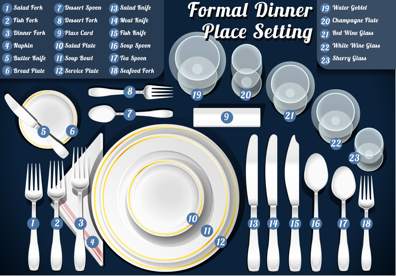 the ultimate table setting guide UDTZGHC