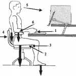 Once the workstation has been situated, then the user can adjust the office  chair according to his or her physical proportions. Here are the most  important